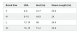 Women's Oversized Casual Batwing Long Sleeve Crew Neck Chunky Rib Knit Pullover Solid Color Sweater Top Side Slits